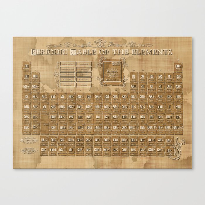 Print of Canvas table elements periodic Canvas table elements of Print periodic
